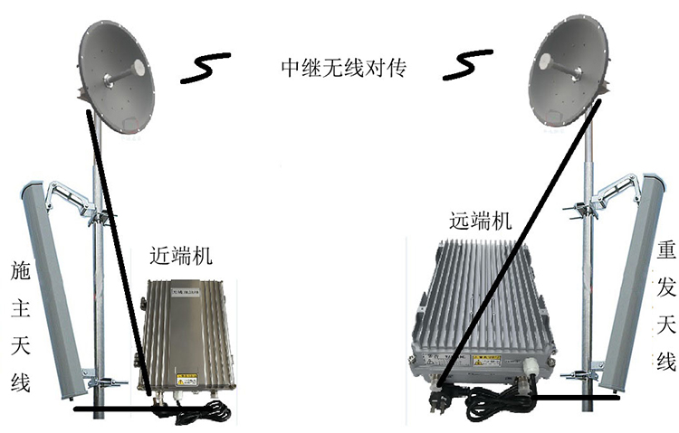 资源智能无线拉远移频中继直放站近端机远端机